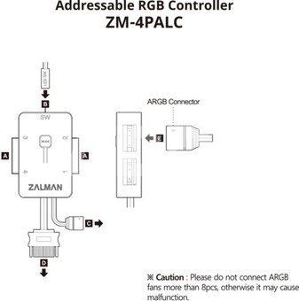 Zalman 4PALC ARGB Controller